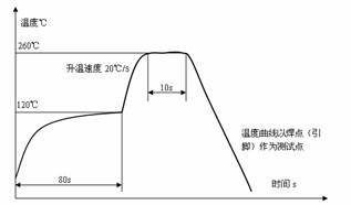 88G304-7CL-GP